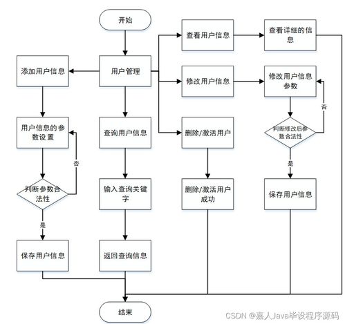 如何選擇高質量的計算機畢業設計 以SpringBoot企業級工位管理系統為例